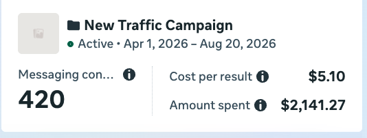 Meta Ads for Car Dealers